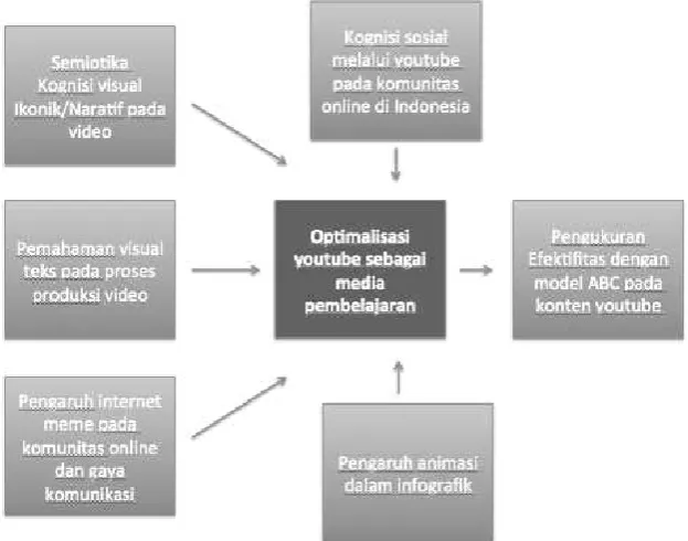 Gambar 1: Peta Berjalan (Road Map) 