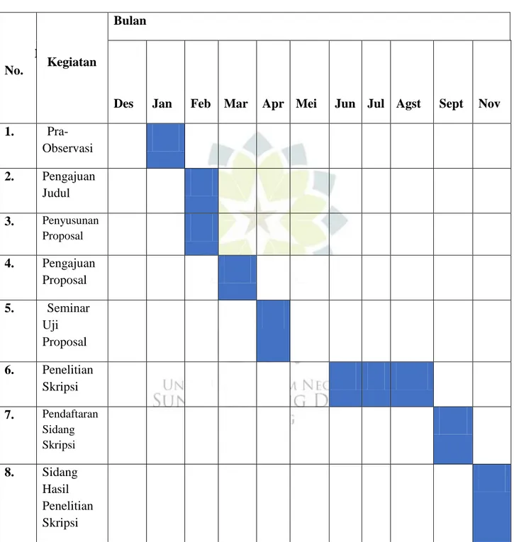 Tabel 1.2 Rencana Jadwal Penelitian 