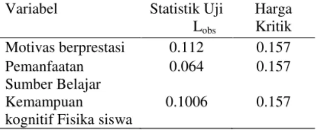 Tabel 3.4 Harga Statistik Uji Normalitas  Variabel  Statistik Uji 