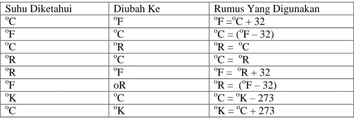 Tabel 2.2 Perbandingan Skala 