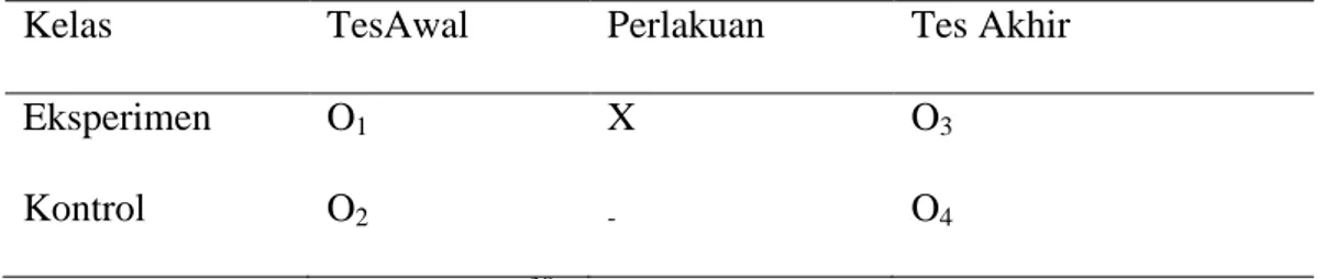 Tabel 3.1 RancanganPenelitian 