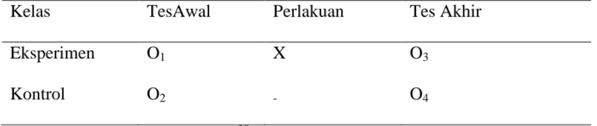 Tabel 3.1 RancanganPenelitian 