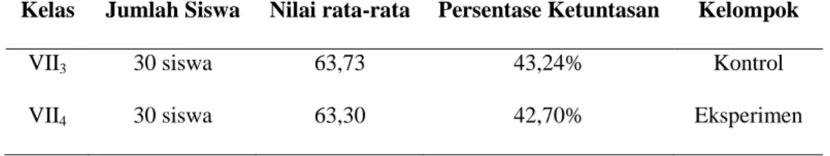 Tabel 3.2 Perbandingan Kelas Eksperimen dan Kelas Kontrol 