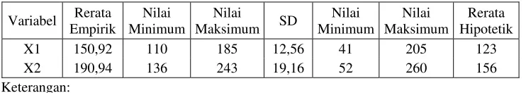 Tabel . Deskripsi Data Penelitian 