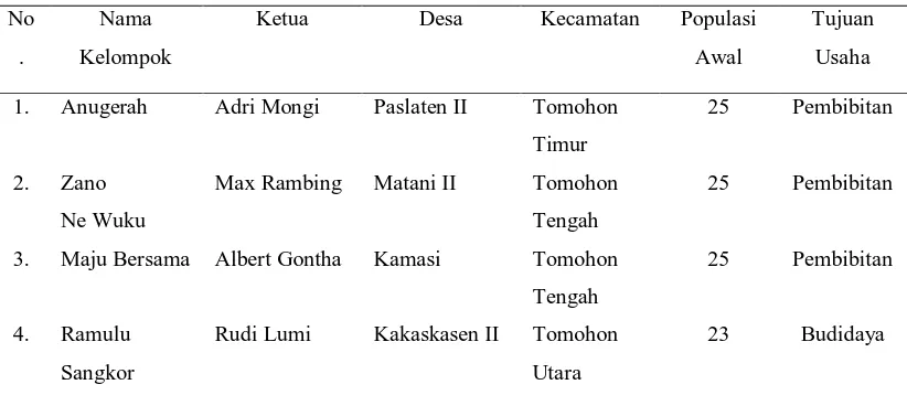 Tabel 1. Kelompok peternak penerima bantuan sapi perah di Kota Tomohon tahun (2011-2012)  