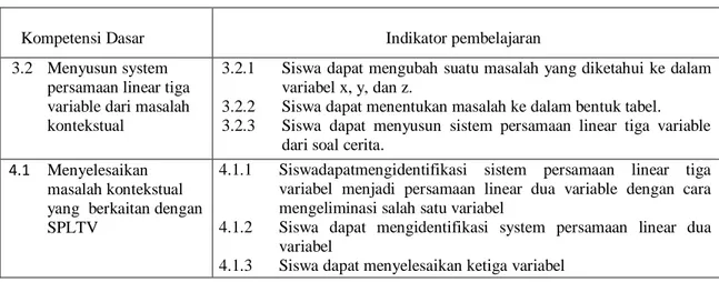 Tabel 1. Kompetensi Dasar dan Indikator 