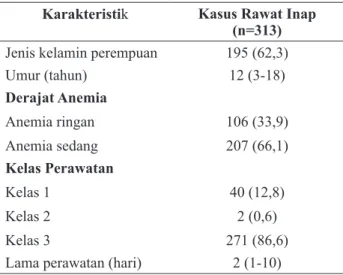 Tabel 2. Perbedaan Total Tarif Riil RS dengan Tarif INA CBG’sKarakteristikKasus Rawat Inap 