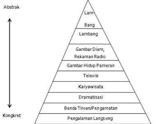gambar 1 berikut : 