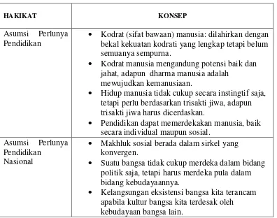 Tabel 1.5 