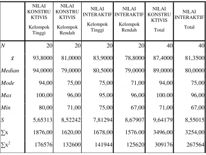 Tabel 1 Perhitungan nilai n, 