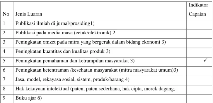 Tabel 1. Rencana Target Capaian Luaran 