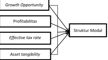 Gambar Paradigma Penelitian 