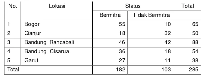 Tabel  13 Jumlah  Petani Menurut Status dan Lokasi 