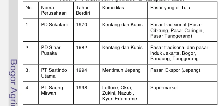 Tabel 8   Perusahaan Agribisnis  di Kabupaten Garut 