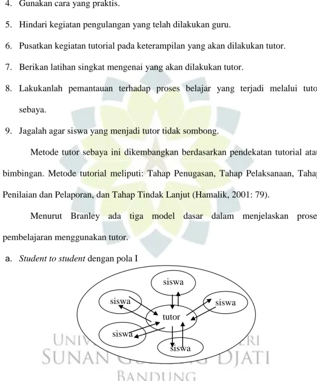 Gambar 1: Model dasar pembelajaran dengan tutor student to student pola I 