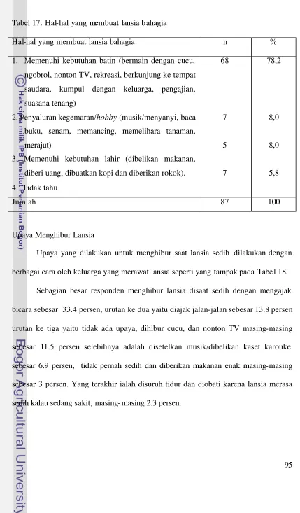 Tabel 17. Hal-hal yang membuat lansia bahagia 