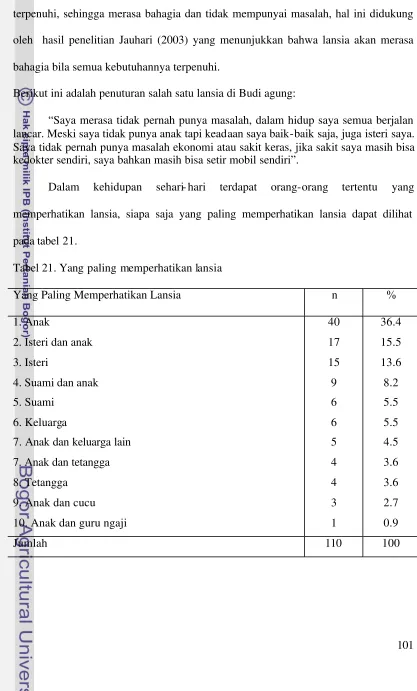 Tabel 21. Yang paling memperhatikan lansia 