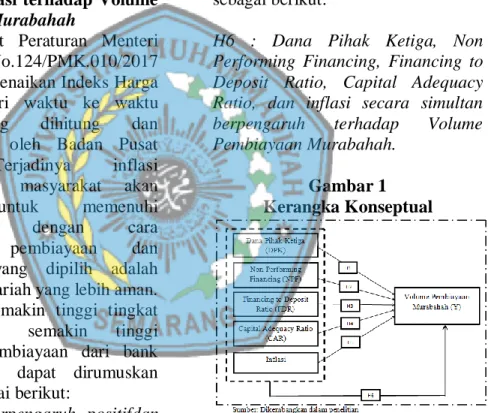 Gambar 1  Kerangka Konseptual 