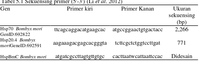 Tabel 5.1 Sekuensing primer (5'-3') (Li et al. 2012) 