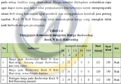 Tabel 1.3 