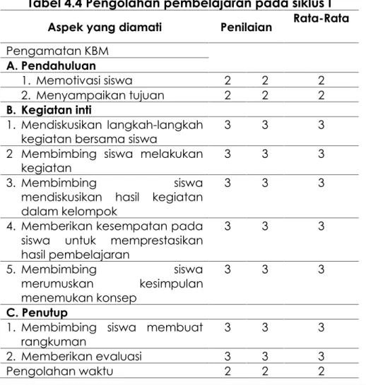 Tabel 4.3 Rekapitulasi hasil tes formatif siswa pada siklus I