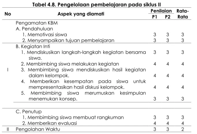 Tabel 4.7. Rekapitulasi hasil tes formatif siswa pada siklus II