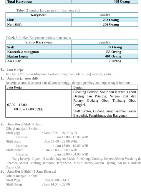 Tabel. 2 Jumlah karyawan Shift dan non Shift