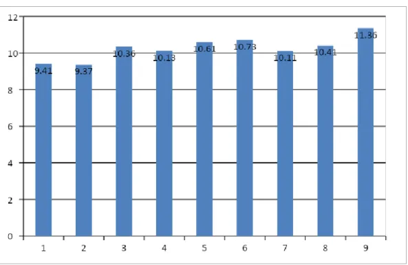 Diagram 3 Lebar Daun 8 MST 