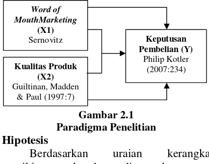 Gambar 2.1Paradigma Penelitian