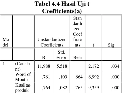 Tabel 4.4 Hasil Uji t
