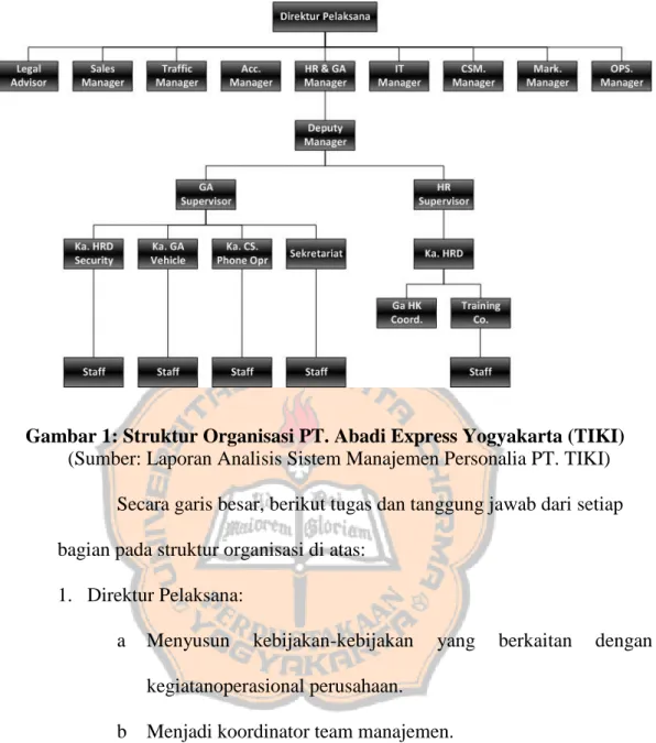 Gambar 1: Struktur Organisasi PT. Abadi Express Yogyakarta (TIKI)   (Sumber: Laporan Analisis Sistem Manajemen Personalia PT