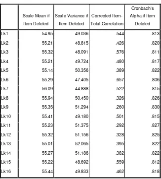 Tabel 4.4 Hasil Uji Validitas Variabel Lingkungan Kerja (X) 