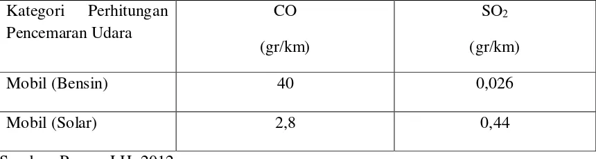 Tabel 2.6 Konstanta untuk Menghitung Koefisien Dispersi 