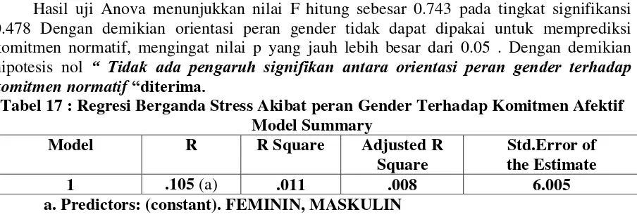 Tabel 17 : Regresi Berganda Stress Akibat peran Gender Terhadap Komitmen Afektif 