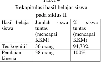 Tabel 4 tuntutan KTSP ternyata juga sesuai dengan 