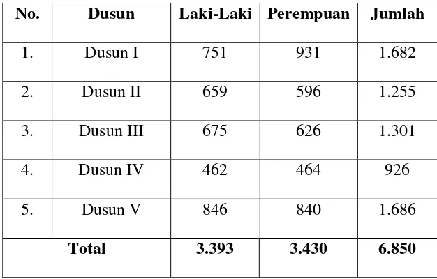 Tabel Klasifikasi Penduduk Desa Telaga Sari Berdasarkan Jenis Kelamin 