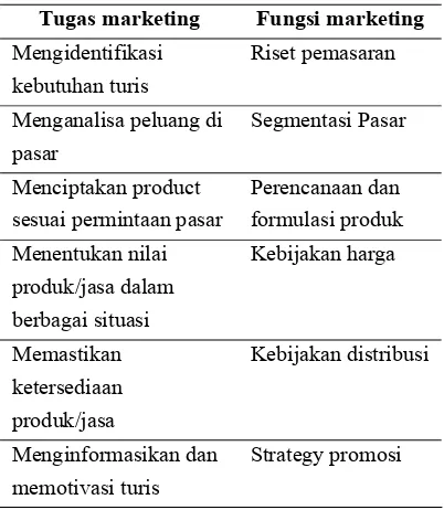 Tabel 1. Menerjemahkan Konsep ke Aksi  