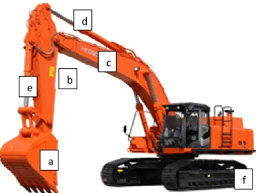 Gambar 2.4 Excavator 