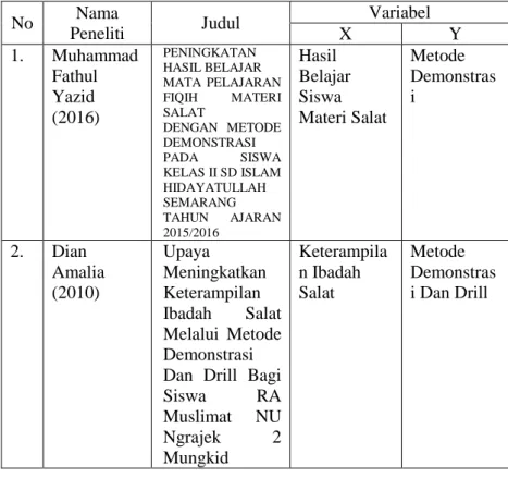 Tabel 1. Perbedaan Penelitian Sekarang dan Terdahulu 