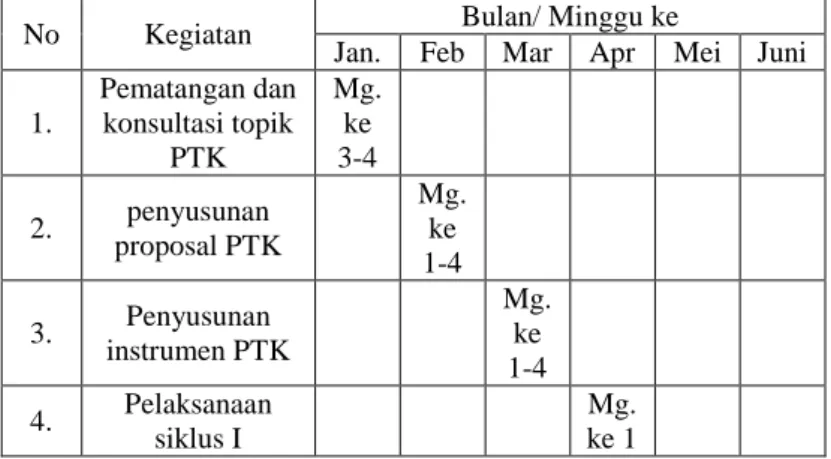 Tabel 2. Jadwal PTK  (selama 6 bulan: Januari-Juni 2016)