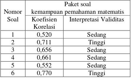 Tabel : 5 Tabel : 3 Analisis Reliabilitas Uji Soal Tes 