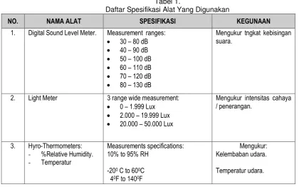 Tabel 1. Daftar Spesifikasi Alat Yang Digunakan 
