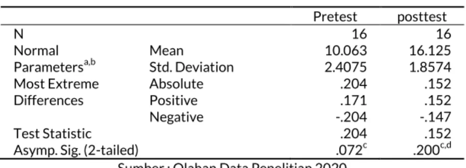 Tabel 8. Homogenitas  Test statistics  Pretest  Posttest  Chi-Square  10.000 a 4.125 b Df  7  6  Asymp