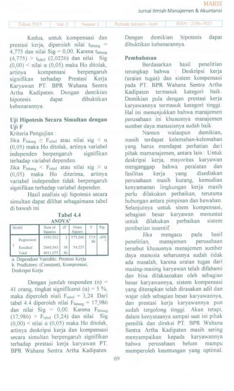 Tabel4.4ANOVA'