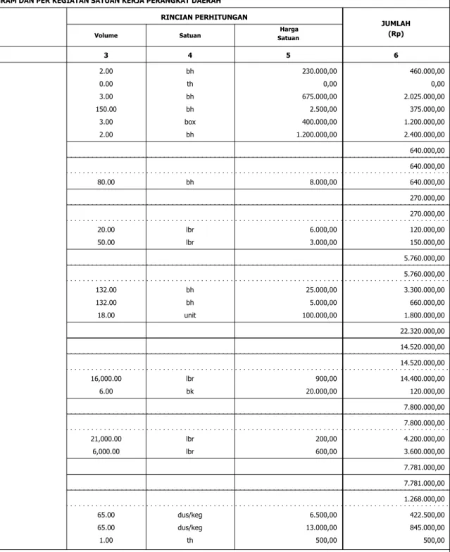 Foto Copy  7.800.000,00 