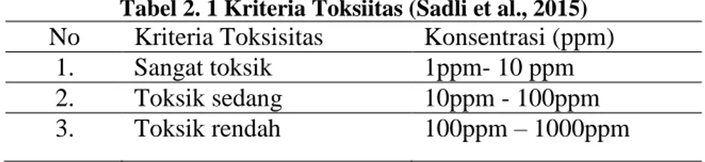 Tabel 2. 1 Kriteria Toksiitas (Sadli et al., 2015)      No   Kriteria Toksisitas   Konsentrasi (ppm) 
