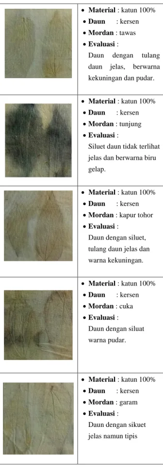 Tabel 1. Eksperimen Teknik 