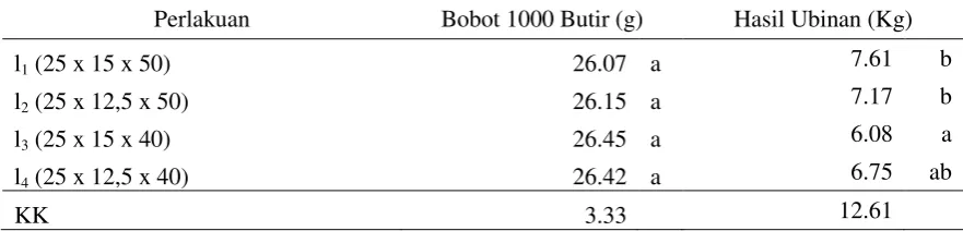 Tabel 4. Pengaruh Modifikasi Jarak Tanam Legowo 2 terhadap Bobot 1000 Butir  (g) dan             Bobot Ubinan (kg) 