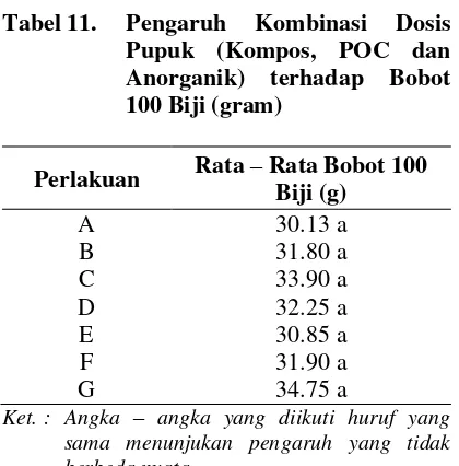 Tabel 11. Pengaruh 