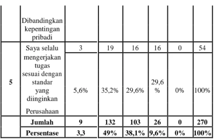 Tabel 4.7 : Hasil Uji Regresi linear  Sederhana  Coefficients a  Model  Unstandardized Coefficients  Std